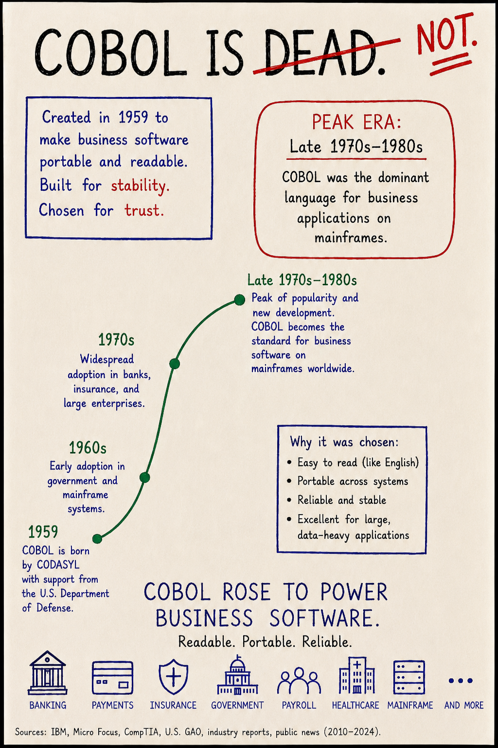 Cobol is not dead portrait